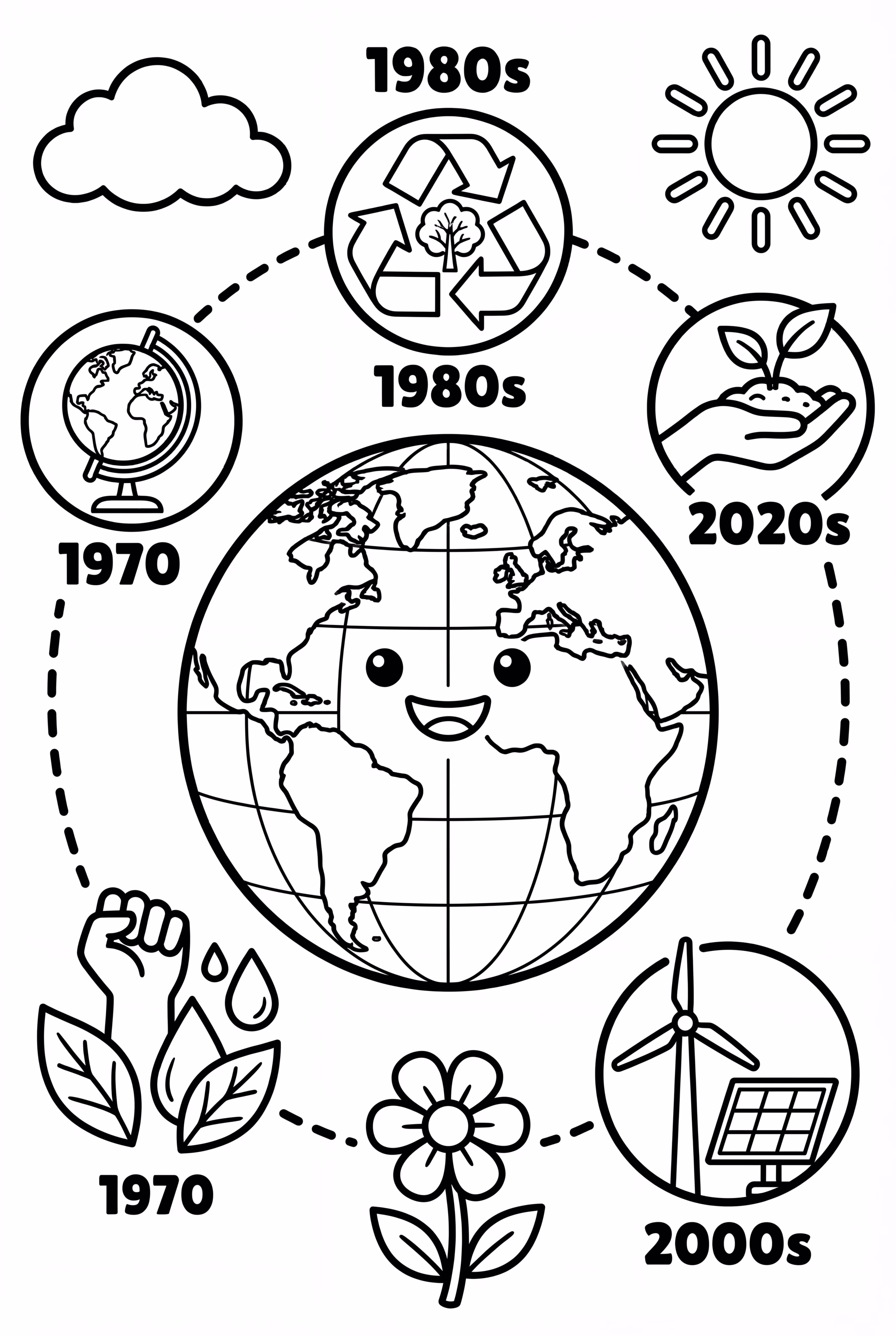 Earth Day Earth Day History Timeline